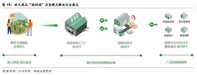 萬億級(jí)水果零售市場 國產(chǎn)頭部玩家誰能成為產(chǎn)業(yè)巨頭？