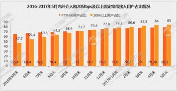 2017年5月通信業經濟運行報告 電信業務強勁增長背后顯露深層焦慮？