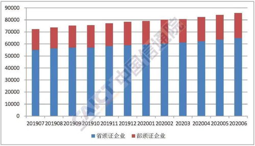 2020年6月國(guó)內(nèi)增值電信業(yè)務(wù)許可情況分析報(bào)告